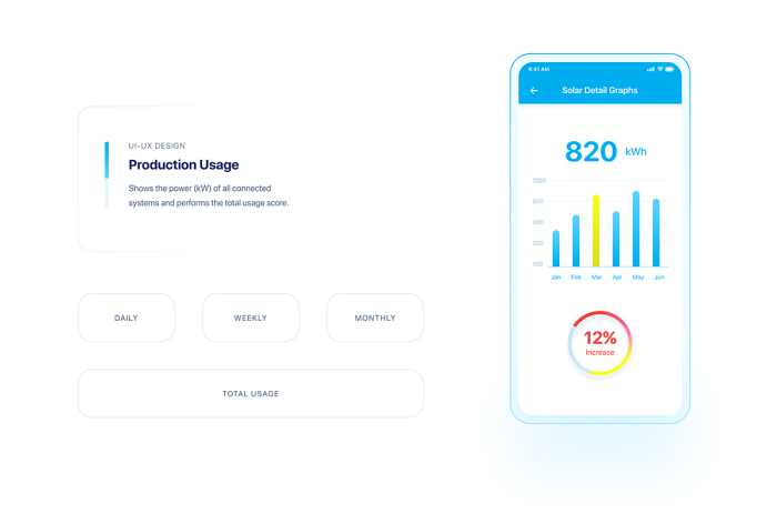 Solar Power System With Monitoring App